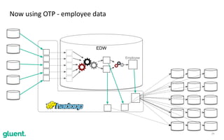 29
Now	using	OTP	-	employee	data
EDW
Employee
 