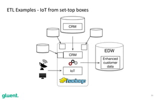 30
ETL	Examples	-	IoT	from	set-top	boxes
IoT
EDW
CRM
CRM
Enhanced
customer
data
 