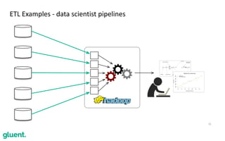 31
ETL	Examples	-	data	scientist	pipelines
 