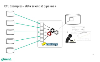 31
ETL	Examples	-	data	scientist	pipelines
 
