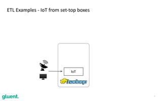 7
ETL	Examples	-	IoT	from	set-top	boxes
IoT
 