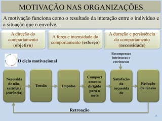 MOTIVAÇÃO NAS ORGANIZAÇÕES
13
A motivação funciona como o resultado da interação entre o indivíduo e
a situação que o envolve.
A direção do
comportamento
(objetivo)
A força e intensidade do
comportamento (esforço)
A duração e persistência
do comportamento
(necessidade)
Necessida
de não-
satisfeita
(carência)
Tensão Impulso
Comport
amento
dirigido
para a
meta
Satisfação
da
necessida
de
Redução
da tensão
Recompensas
intrínsecas e
extrínsecas
Retroação
O ciclo motivacional
 