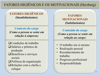 FATORES HIGIÊNICOS E OS MOTIVACIONAIS (Herzberg)
15
FATORES HIGIÊNICOS
(Insatisfacientes)
Contexto do cargo
(Como a pessoa se sente em
relação à empresa)
Condições de trabalho
Salários e prêmios de
produção
Benefícios e serviços
sociais
Políticas da organização
Relações com a chefia e
colegas
FATORES
MOTIVACIONAIS
(Satisfacientes)
Conteúdo do cargo
(Como a pessoa se sente em
relação ao cargo)
• O trabalho em si mesmo
• Realização pessoal
• Reconhecimento do
trabalho
• Progresso profissional
• Responsabilidade
 