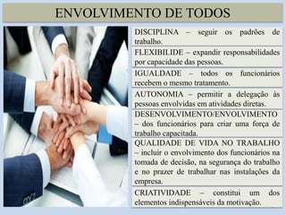 ENVOLVIMENTO DE TODOS
17
DISCIPLINA – seguir os padrões de
trabalho.
FLEXIBILIDE – expandir responsabilidades
por capacidade das pessoas.
IGUALDADE – todos os funcionários
recebem o mesmo tratamento.
AUTONOMIA – permitir a delegação às
pessoas envolvidas em atividades diretas.
DESENVOLVIMENTO/ENVOLVIMENTO
– dos funcionários para criar uma força de
trabalho capacitada.
QUALIDADE DE VIDA NO TRABALHO
– incluir o envolvimento dos funcionários na
tomada de decisão, na segurança do trabalho
e no prazer de trabalhar nas instalações da
empresa.
CRIATIVIDADE – constitui um dos
elementos indispensáveis da motivação.
 