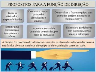 PROPÓSITOS PARAA FUNÇÃO DE DIREÇÃO
3
Guiar as
atividades e
responsabilidades
Conduzir a equipe
quando há
dificuldades e
dúvidas
Desenvolver o foco na equipe, para
que todos estejam alinhados ao
mesmo objetivo
Permitir uma
comunicação
transparente e
eficaz
Aumentar o nível da
qualidade do trabalho, por
meio da motivação
Estimular a participação
com sugestões, novas
ideias e estratégias
A direção é o processo de influenciar e orientar as atividades relacionadas com as
tarefas dos diversos membros da equipe ou da organização como um todo.
 