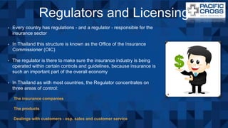 Regulators and Licensing
• Every country has regulations - and a regulator - responsible for the
insurance sector
• In Thailand this structure is known as the Office of the Insurance
Commissioner (OIC)
• The regulator is there to make sure the insurance industry is being
operated within certain controls and guidelines, because insurance is
such an important part of the overall economy
• In Thailand as with most countries, the Regulator concentrates on
three areas of control:
The insurance companies
The products
Dealings with customers - esp. sales and customer service
 