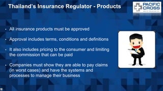 • All insurance products must be approved
• Approval includes terms, conditions and definitions
• It also includes pricing to the consumer and limiting
the commission that can be paid
• Companies must show they are able to pay claims
(in worst cases) and have the systems and
processes to manage their business
Thailand’s Insurance Regulator - Products
 