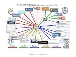 Copyright ©2012 Impressico.com
 