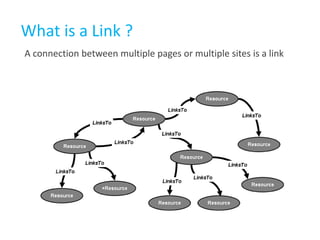 What is a Link ?
A connection between multiple pages or multiple sites is a link
 