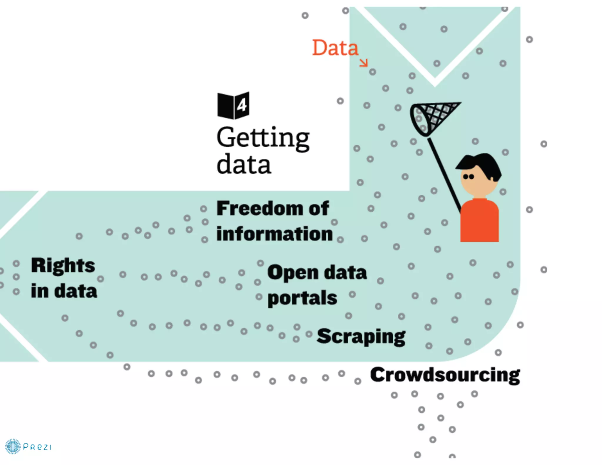 How to Get Started with Data Journalism