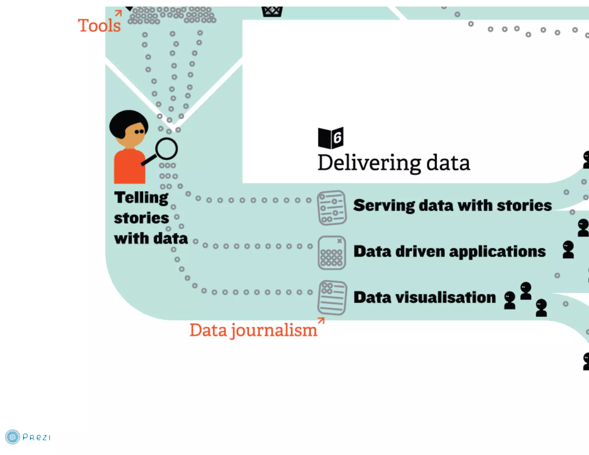 How to Get Started with Data Journalism