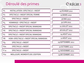 Déroulé des primes
P1      INSTALLATION +SPECTACLE + INEDIT          25 FEVRIER 2012
P2     SPECTACLE + INEDIT SPECIAL FEMME            10 MARS 2012
P3        SPECTACLE + INEDIT                        26 MAI 2012
P4     HOMMAGE + SPECTACLE + INEDIT                 30 JUIN 2012

P5     SPECTACLE + INEDIT SPECIAL RAMADAN         21 JUILLET 2012

P6     SPECTACLE + INEDIT SPECIAL RAMADAN         28 JUILLET 2012

P7     SPECTACLE + INEDIT SPECIAL RAMADAN          04 AOUT 2012

P8     HOM +SPECTACLE + INEDIT SPECIAL RAMADAN     11 AOUT 2012

P9        SPECTACLE + INEDIT                     29 SEPTEMBRE 2012

P10       SPECTACLE + INEDIT                      27 OCTOBRE 2012
P 11      SPECTACLE + INEDIT                     24 NOVEMBRE 2012
P12      MEILLEURS MOMENTS DE L’EDITION          29 DE CEMBRE 2012
 