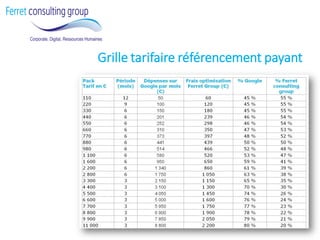 Grille tarifaire référencement payant  
