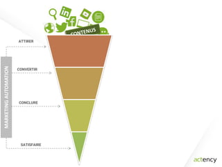 Stratégie de contenus
Editorial, Webcast, Mutimedia,
Blog, Social Media
Création / Optimisation
Site Web
UX, Web Design, SEO
Création
Microsite, Landing Pages,
Formulaires, Call-to-Action
CRM
Marketing Automation
Lead Nurturing, Lead Scoring
Telemarketing
Telesales
Consultant Editorial
Community Manager
Architecte de l’information
Directeur Artistique & Web
Designer
Expert Référencement
Expert Marketing Automation
Expert CRM
Emailing Manager
Consultant Editorial
Nos compétences à 360°
 