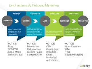 ATTIRER CONVERTIR
Il s’agit de transformer
votre visiteur en lead. Au
minimum, il vous faut
récupérer son contact, en
échange d’un « contenu »
CONCLURE
Les leads sont convertis, il
faut maintenant les
transformer en clients.
SATISFAIRE
OUTILS:
• Blog
• SEO/PPC
• Social Media
• Webinars, etc.
STRANGER VISITOR LEAD CUSTOMER PROMOTER
OUTILS:
• Formulaires
• Call-To-Action
• Landing Pages
• Contacts/CRM
OUTILS:
• CRM
• Closed-Loop
Reporting
• Email
• Marketing
Automation
OUTILS:
• Questionnaires
Call-To-Action
•Text
•Social Monitoring
Bravo, vous avez gagné un
client ! Continuez d’interagir
avec lui et à le satisfaire
afin d’en faire un de vos
ambassadeurs !
Il s’agit d’attirer le bon
utilisateur, celui qui se
transformera en client
(‘buyer persona’)
Les 4 actions de l’Inbound Marketing
 