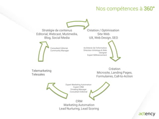 MARKETINGAUTOMATION
SATISFAIRE
CONCLURE
CONVERTIR
ATTIRER
 