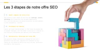 Offre-SEO_New.pptx