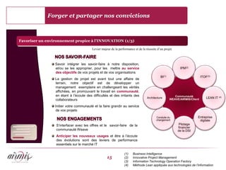 Forger et partager nos convictions



Favoriser un environnement propice à l’INNOVATION (1/3)

                                         Levier majeur de la performance et de la réussite d’un projet



                 Savoir intégrer les savoir-faire à notre disposition,
                 et/ou se les approprier, pour les mettre au service                                       IPM(2)
                 des objectifs de vos projets et de vos organisations
                                                                                             BI(1)                         ITOF(3)
                 La gestion de projet est avant tout une affaire de
                 terrain, notre objectif est de développer un
                 management exemplaire en challengeant les vérités
                 affichées, en promouvant le travail en communauté,
                 en étant à l’écoute des difficultés et des irritants des                               Communauté
                                                                                   Architecture
                                                                                                     WEAVE/AIRMIS/Client       LEAN IT (4)
                 collaborateurs
                 Initier votre communauté et la faire grandir au service
                 de vos projets
                                                                                          Conduite du                  Entreprise
                                                                                          changement                    digitale
                 S’interfacer avec les offres et le savoir-faire de la                                    Pilotage
                                                                                                          financier
                 communauté Weave                                                                         de la DSI
                 Anticiper les nouveaux usages et être à l’écoute
                 des évolutions sont des leviers de performance
                 essentiels sur le marché IT

                                                                 (1)    Business Intelligence
                                                    15           (2)    Innovative Project Management
                                                                 (3)    Information Technology Operation Factory
                                                                 (4)    Méthode Lean appliquée aux technologies de l’information
 
