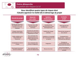 Notre démarche
          La gestion des risques (2/2)
                  Nous identifions quatre types de risques dont
            il faudra apprécier la réalité dès le démarrage du projet

                                 Maturité                      Système                      Contexte
Densité du projet                                                                            projet
                                 de la cible                d’information


Nombre de Directions,
de collaborateurs, de         Précision de la cible          Complexité des
                                                                                         Hétérogénéité des
 chantiers et de sites          fonctionnelle et          désimbrications et des
                                                                                           compétences
     impliqués                     technique                développements


Charges importantes          Évolution du périmètre
                                                           Fiabilité des charges       Diversité des équipes et
étant donné les délais      projet et de la trajectoire
                                                                  estimées                   des cultures
                              imposée par le client

 Faible visibilité sur la    Sous-estimation des
                                                          Visibilité sur l’ensemble         Complexité de la
   disponibilité des         ajustements liés aux
                                                          des contraintes de mise     gouvernance – impact sur
      ressources             modes opératoires et
                                                                   en œuvre            l’efficacité des décisions
                                d’organisation

                                                                                             Divergences
Complexité du chemin           Sous-estimation des
                                                                Intégration              d’interprétation des
      critique                travaux d’intégration
                                                                                      travaux entre les acteurs

                                                                                        Force d’arrachage et
Planning de lancement         Sous-estimation des
                                                            Niveau de service         prise de connaissance du
  annoncé ambitieux         travaux de déploiement
                                                                                              contexte


                                                  24
 