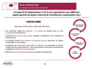 Notre démarche
                        La mesure de la maturité du SI
              La capacité de diagnostiquer un SI et son organisation sous différents
             angles (gestion de projet, maturité de l'architecture, organisation, etc.)



                                                                                                      Appropriation
                (Système d’Information à Maturité Maîtrisée)                                           du contexte


• Une démarche outillée de diagnostic          de maturité qui identifie dans un délai
  court des axes d’amélioration
                                                                                                Interview des
• L'obtention d'un état des lieux éclairé, préalable à l’élaboration d’une stratégie de            acteurs
  transformation
• Un package d'outils pour accélérer le diagnostic tout en sécurisant la collecte
  d’informations et son analyse                                                                       Diagnostic de
                                                                                                        l’existant
• L'intégration des référentiels indiscutables du marché pour factualiser le constat,
  l’analyse puis la prise de décision... tout en garantissant l’ouverture et l’évolutivité de
  l’outillage pour l’adapter au contexte étudié
• Différents niveaux de restitution pour les prescripteurs du diagnostic                           Plan
                                                                                                 d’actions




                                                              25
 
