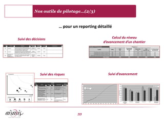 Nos outils de pilotage…(2/3)


                           … pour un reporting détaillé

Suivi des décisions                                    Calcul du niveau
                                                  d’avancement d’un chantier




               Suivi des risques                     Suivi d’avancement




                                    33
 