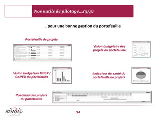 Nos outils de pilotage…(3/3)


                   … pour une bonne gestion du portefeuille

       Portefeuille de projets

                                            Vision budgétaire des
                                            projets du portefeuille




Vision budgétaire OPEX /                    Indicateur de santé du
 CAPEX du portefeuille                      portefeuille de projets




 Roadmap des projets
    du portefeuille



                                   34
 