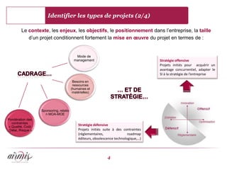 Identifier les types de projets (2/4)

         Le contexte, les enjeux, les objectifs, le positionnement dans l’entreprise, la taille
            d’un projet conditionnent fortement la mise en œuvre du projet en termes de :


                                             Mode de
                                            management                                   Stratégie offensive
                                                                                         Projets initiés pour acquérir un
                                                                                         avantage concurrentiel, adapter le
                                                                                         SI à la stratégie de l’entreprise
                                           Besoins en
                                           ressources
                                          (humaines et
                                           matérielles)




                    Sponsoring, relatio
                      n MOA-MOE
Pondération des
   contraintes
 « Qualité, Coût
                                               Stratégie défensive
, Délai, Risque »                              Projets initiés suite à des contraintes
                                               (réglementaires,               roadmap
                                               éditeurs, obsolescence technologique,…)




                                                                 4
 