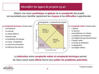 Identifier les types de projets (3/4)

             Obtenir une vision synthétique et globale de la complexité des projets
      est souhaitable pour identifier rapidement les risques et les difficultés à appréhender.

                                           Cartographie : complexité des projets*

La complexité technique s’évalue selon :                                            La complexité métier s’évalue selon :
•   L’architecture                                                                   • L’objectif
•   La maturité                                                                      • Le sponsor
•   Le réseau télécom                                                                • Les problèmes non résolus
                                                                                     • La politique de l’entreprise
•   L’équipe projet
                                                                                     • Les règlements gouvernementaux
•   La localisation de l’équipe
                                                                                     • L’équipe métier
•   Le niveau d’intégration
                                                                                     • Le temps de réalisation
•   Le volume de transaction                                                         • La géographie
•   La tolérance des pannes                                                          • Les règles métiers




                  La distinction entre complexité métier et complexité technique permet
               de mieux savoir quels efforts fournir pour pallier les problèmes potentiels.


                                                                                                 * D’après G.Kapur
                                                     5
 