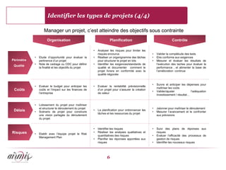 Identifier les types de projets (4/4)

                   Manager un projet, c’est atteindre des objectifs sous contrainte
                      Organisation                                    Planification                                   Contrôle

                                                         •   Analyser les risques pour limiter les
                                                             risques encourus                         •   Valider la complétude des tests
            •   Etude d’opportunité pour évaluer la      •   Réaliser un organigramme des tâches      •   Etre conforme aux exigences
Périmètre       pertinence d’un projet                       pour structurer le projet en lots        •   Mesurer et évaluer les résultats de
            •   Note de cadrage ou CDC pour définir      •   Identifier les exigences/standards de        l’exécution des taches pour évaluer la
 Qualité
                la finalité et les objectifs du projet       qualité et documenter comment le             performance , et alimenter la base de
                                                             projet livrera en conformité avec la         l’amélioration continue
                                                             qualité négociée


                                                                                                      •   Suivre et anticiper les dépenses pour
            •   Evaluer le budget pour anticiper les     •   Evaluer la rentabilité prévisionnelle
                                                                                                          maîtriser les coûts
 Coûts          coûts et l’impact sur les finances de        d’un projet pour s’assurer la création
                                                                                                      •   Valider/ajuster            l’adéquation
                l’entreprise                                 de valeur
                                                                                                          investissement / résultat…


            •   Lotissement du projet pour maîtriser
                et structurer le déroulement du projet                                                •   Jalonner pour maîtriser le déroulement
 Délais                                                  •   La planification pour ordonnancer les
            •   Scénario de projet pour construire                                                    •   Mesurer l’avancement et le confronter
                                                             tâches et les ressources du projet
                une vision partagée du déroulement                                                        aux prévisions
                du projet


                                                         •   Identifier les risques                   •   Suivi des plans de réponses aux
Risques                                                  •   Réaliser les analyses qualitatives et        risques
            •   Etablir avec l’équipe projet le Risk
                                                             quantitatives des risques                •   Evaluer l’efficacité des processus de
                Management Plan
                                                         •   Planifier les réponses apportées aux         gestion de risques
                                                             risques                                  •   Identifier les nouveaux risques




                                                                    6
 