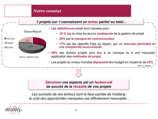 Notre constat

                    2 projets sur 3 connaissent un échec partiel ou total…
                           • Les défaillances projet sont causées pour :
                                • 32 % par la mise en œuvre inadéquate de la gestion de projet
                                • 20% par le manque de communication
                                • 17% par les objectifs fixés au départ, par un mauvais périmètre et
                                  une complexité sous-estimée
                           • 69% des échecs projets sont dus à un manque ou à une mauvaise
Source : Standish Group      application des méthodes de projet
                           • Les projets au niveau mondial dépassent leur budget en moyenne de 43%
                                                                                         Source : Gartner




                          Sécuriser ces aspects est un facteur-clé
                          de succès de la réussite de vos projets

             Les surcoûts de ces échecs sont la face cachée de l’iceberg :
           le coût des opportunités manquées est difficilement mesurable…


                                              7
 