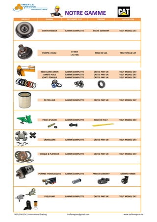 CATERPILLAR SPARE PARTS | PDF