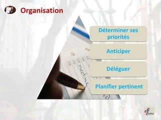 Organisation

                Déterminer ses
                   priorités

                   Anticiper

                   Déléguer

               Planifier pertinent
 