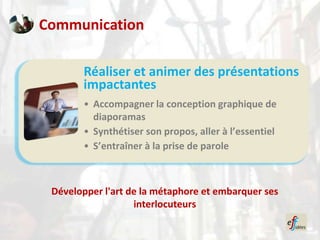 Communication

       Réaliser et animer des présentations
       impactantes
       • Accompagner la conception graphique de
         diaporamas
       • Synthétiser son propos, aller à l’essentiel
       • S’entraîner à la prise de parole



 Développer l'art de la métaphore et embarquer ses
                   interlocuteurs
 