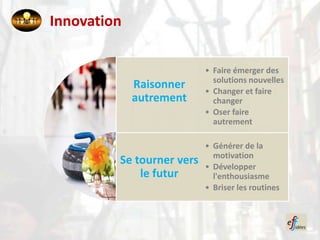 Innovation

                           • Faire émerger des
                             solutions nouvelles
             Raisonner     • Changer et faire
             autrement       changer
                           • Oser faire
                             autrement

                           • Générer de la
                             motivation
         Se tourner vers   • Développer
             le futur        l'enthousiasme
                           • Briser les routines
 