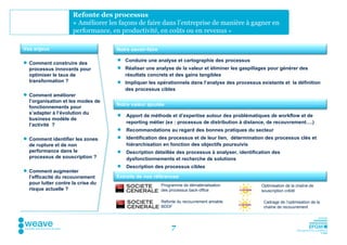Refonte des processus
                     « Améliorer les façons de faire dans l’entreprise de manière à gagner en
                     performance, en productivité, en coûts ou en revenus »

Vos enjeux                          Notre savoir-faire

                                     Conduire une analyse et cartographie des processus
 Comment construire des
  processus innovants pour           Réaliser une analyse de la valeur et éliminer les gaspillages pour générer des
  optimiser le taux de                résultats concrets et des gains tangibles
  transformation ?                   Impliquer les opérationnels dans l’analyse des processus existants et la définition
                                      des processus cibles
 Comment améliorer
  l’organisation et les modes de
                                    Notre valeur ajoutée
  fonctionnements pour
  s’adapter à l’évolution du           Apport de méthode et d’expertise autour des problématiques de workflow et de
  business modèle de
                                        reporting métier (ex : processus de distribution à distance, de recouvrement….)
  l’activité ?
                                       Recommandations au regard des bonnes pratiques du secteur
 Comment identifier les zones         Identification des processus et de leur lien, détermination des processus clés et
  de rupture et de non                  hiérarchisation en fonction des objectifs poursuivis
  performance dans le                  Description détaillée des processus à analyser, identification des
  processus de souscription ?           dysfonctionnements et recherche de solutions
                                       Description des processus cibles
 Comment augmenter
  l’efficacité du recouvrement      Extraits de nos références
  pour lutter contre la crise du                         Programme de dématérialisation           Optimisation de la chaîne de
  risque actuelle ?                                      des processus back-office                souscription crédit

                                                         Refonte du recouvrement amiable           Cadrage de l’optimisation de la
                                                         BDDF                                      chaîne de recouvrement




                                                              7
 