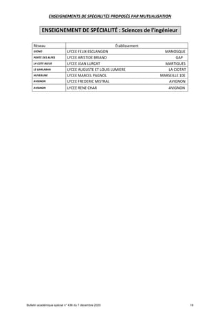 Offre de formation en lgt