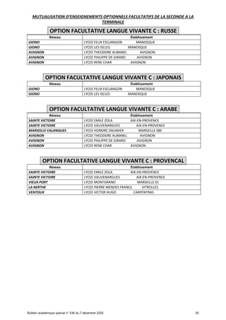 Offre de formation en lgt