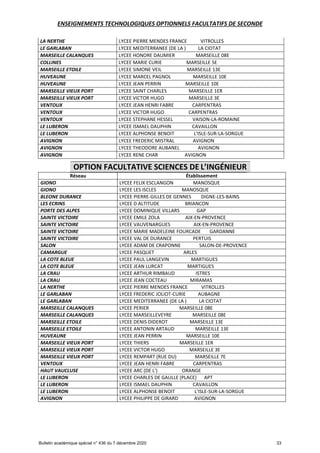 Offre de formation en lgt