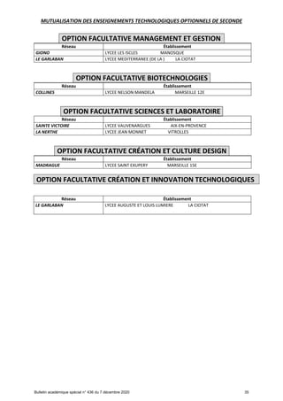 Offre de formation en lgt
