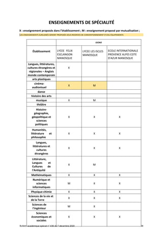 Offre de formation en lgt