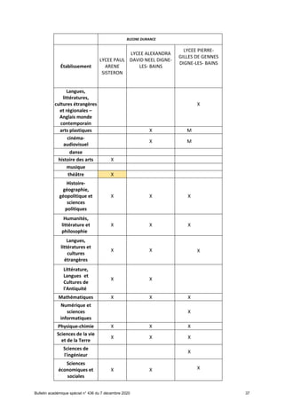 Offre de formation en lgt