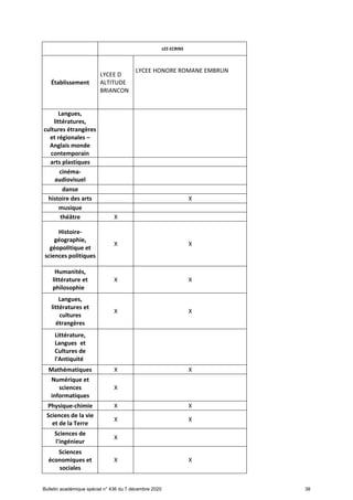 Offre de formation en lgt