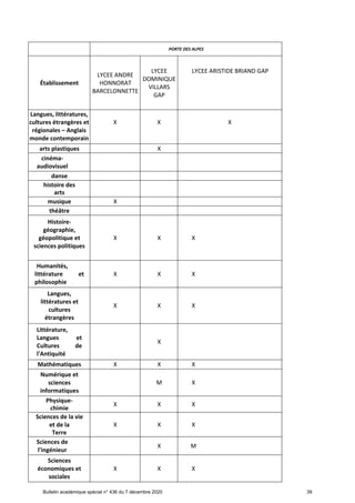 Offre de formation en lgt