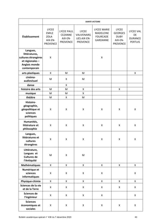 Offre de formation en lgt