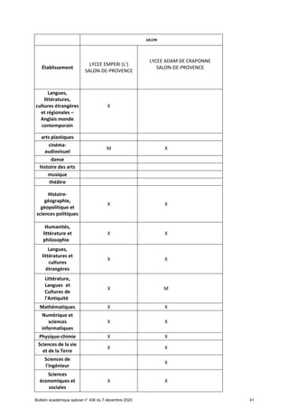 Offre de formation en lgt