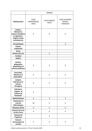 Offre de formation en lgt