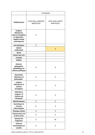 Offre de formation en lgt