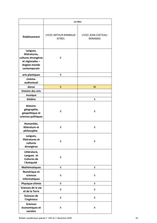 Offre de formation en lgt
