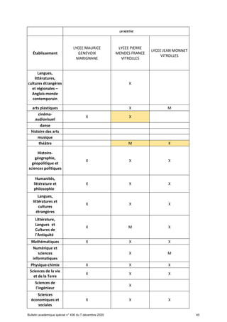 Offre de formation en lgt