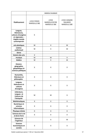 Offre de formation en lgt